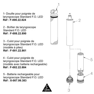 Pièces de rechange pour laryngoscope LED HEINE F.O. taille standard