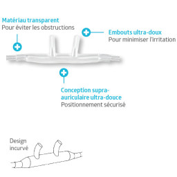 Lunette à oxygène Softech MEDLINE